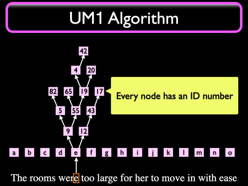 9. Understanding Machine One