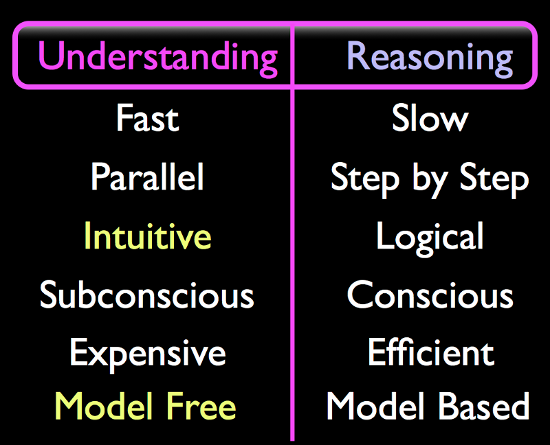 1. Why AI Works