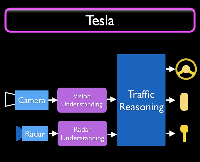 1. Why AI Works