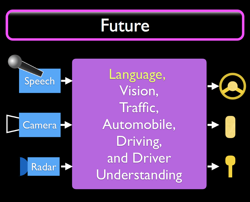 1. Why AI Works