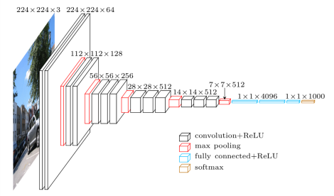 5. Why Deep Learning Works