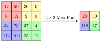 5. Why Deep Learning Works