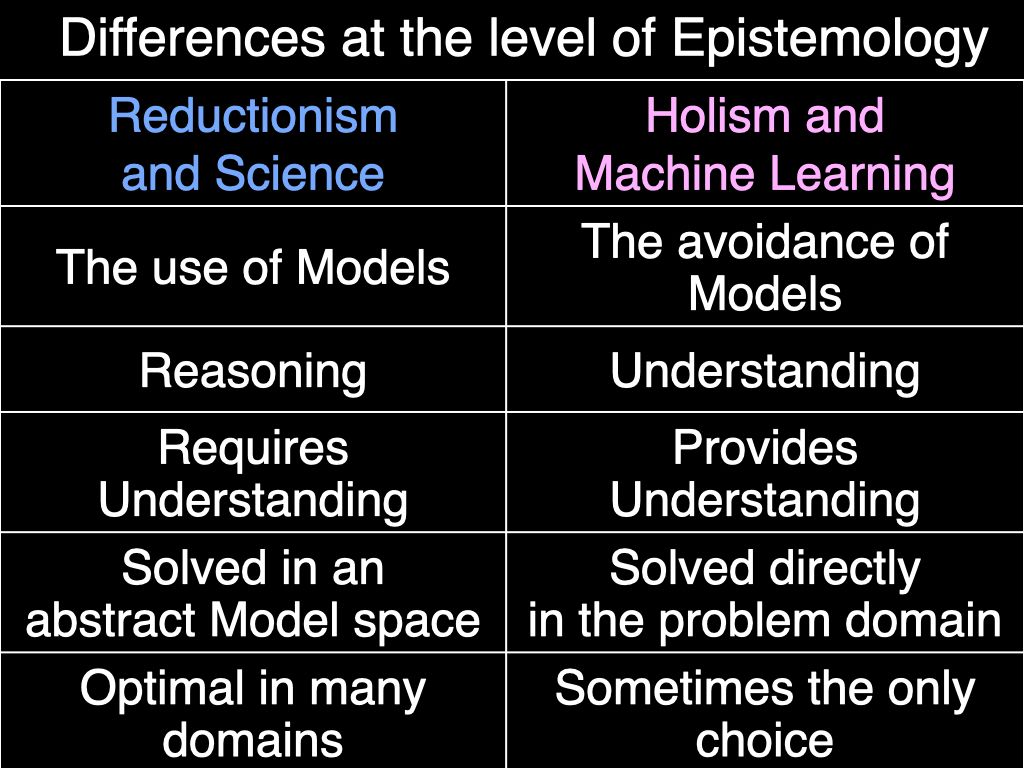 7. The Red Pill of Machine Learning