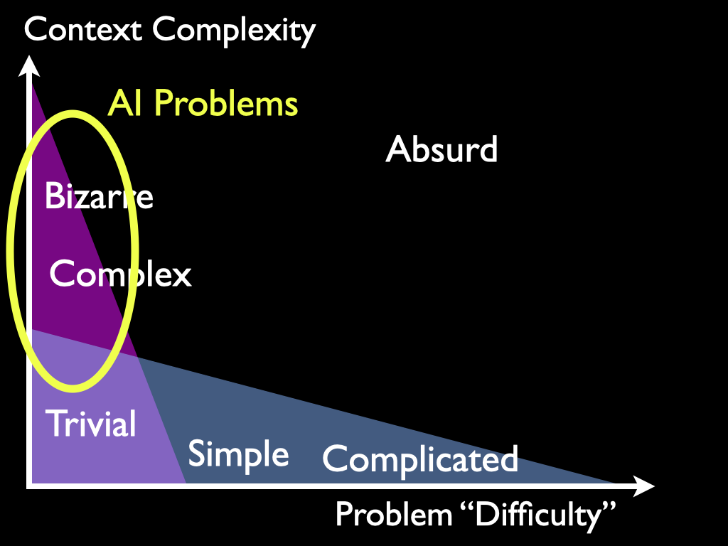 6. Experimental Epistemology for AI