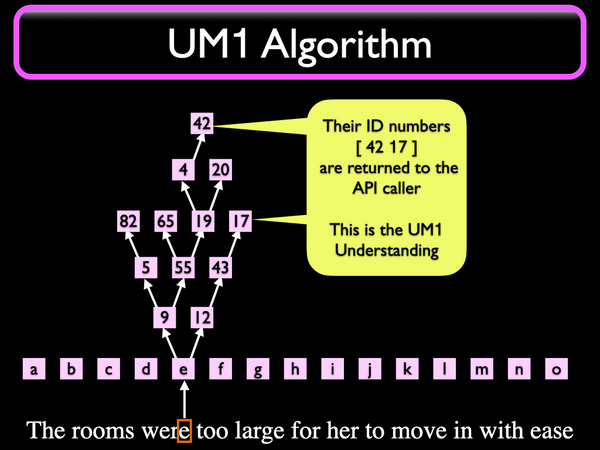 9. Understanding Machine One